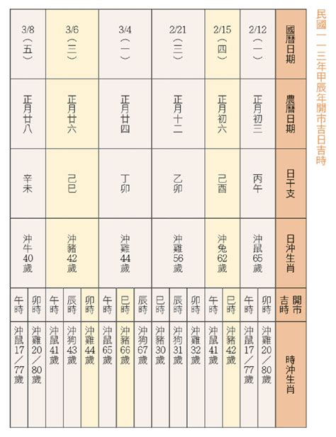 開市吉日查詢|【2024開市吉日】農民曆開市、開工好日子查詢